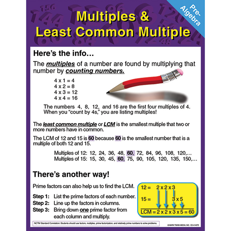 Pre-Algebra Multiples & Least