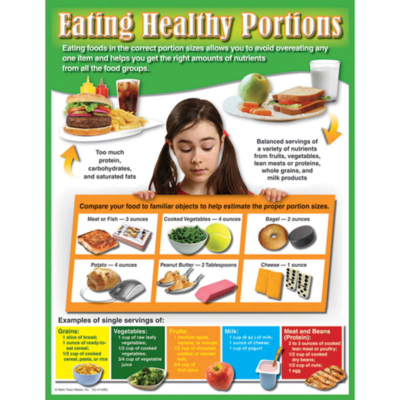 Eating Healthy Portions Chartlet