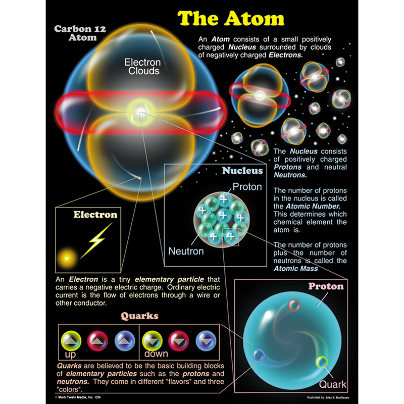 Chartlet The Atom 17 X 22