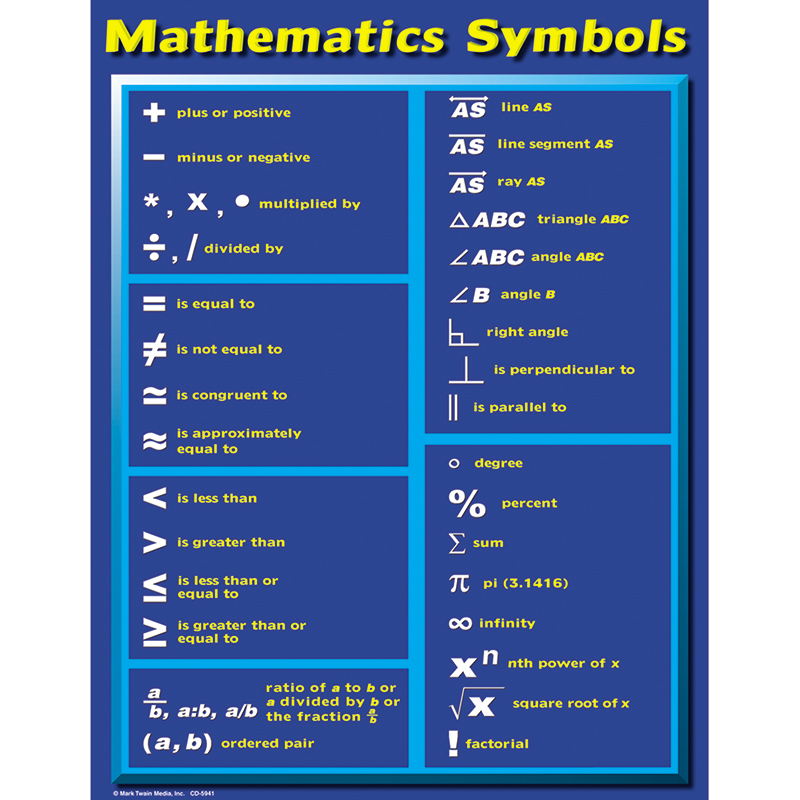Chartlet Math Symbols