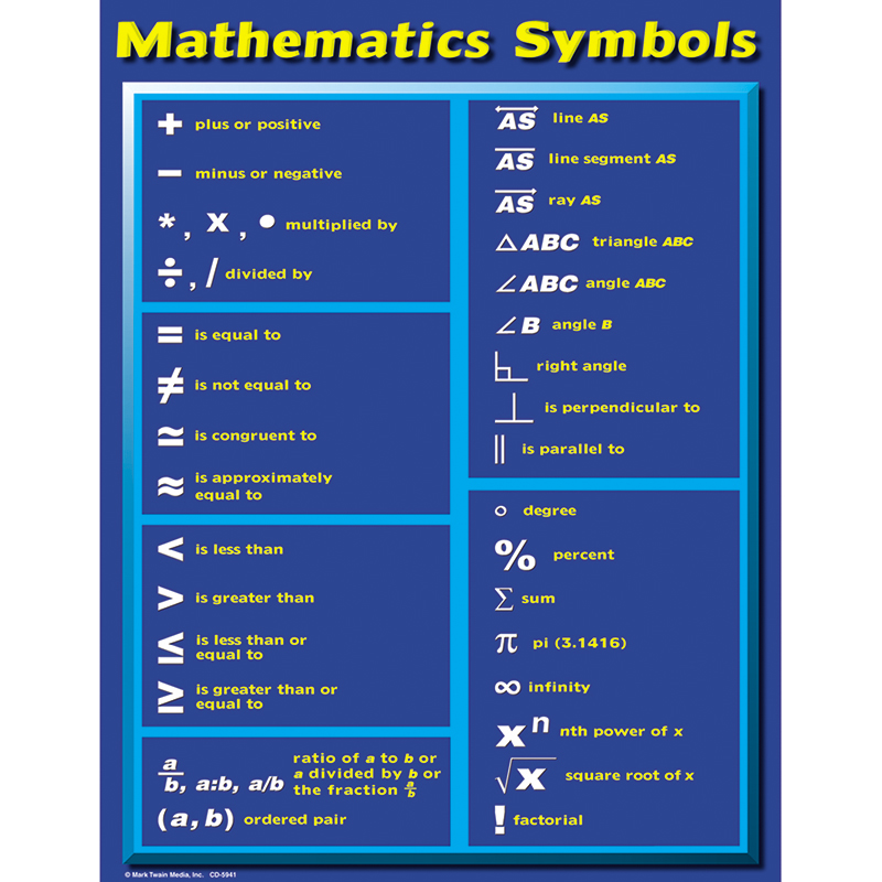 Chartlet Math Symbols