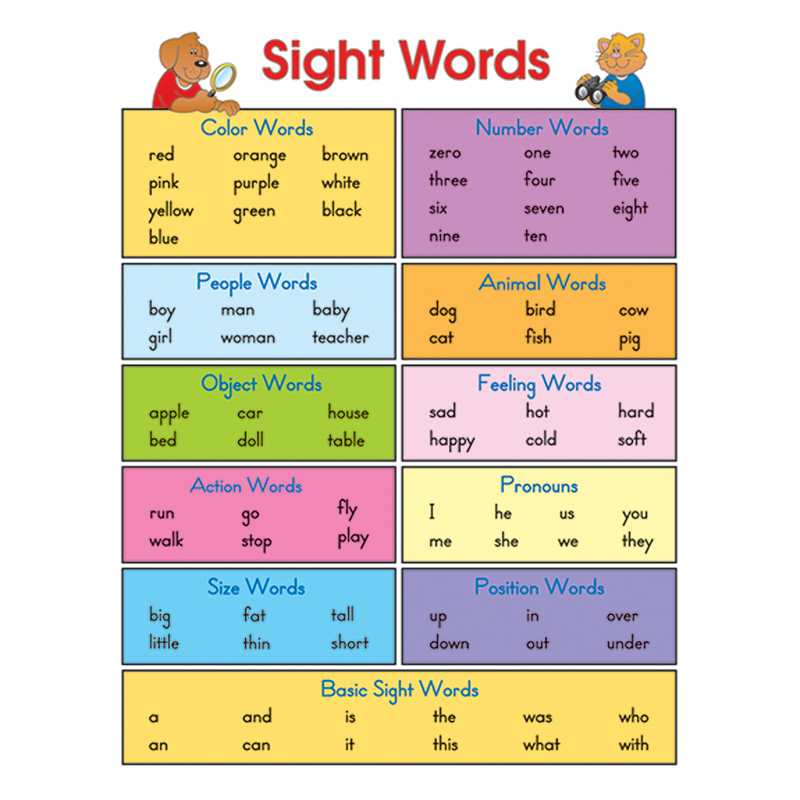 Chartlet Sight Words 17 X 22