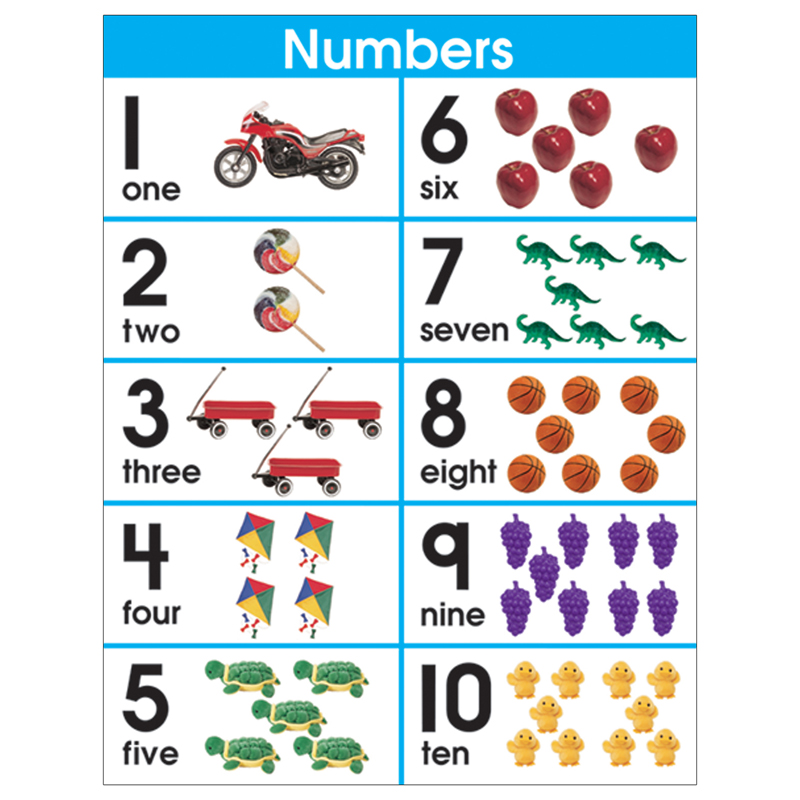 Chartlet Number Sets 1-10