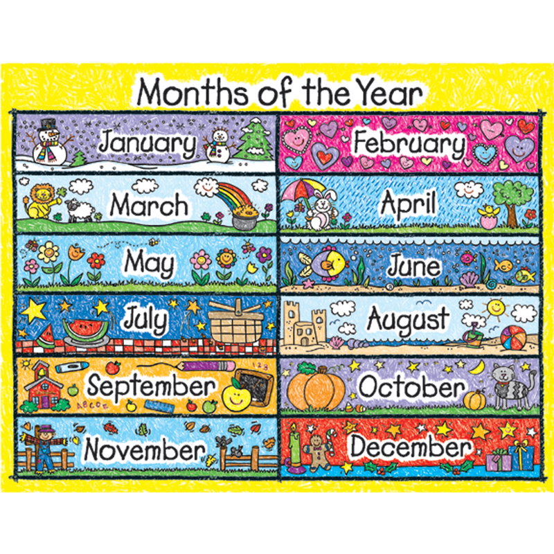 Months Of The Year Chart