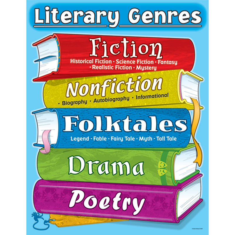 Chart Literary Genres Chart