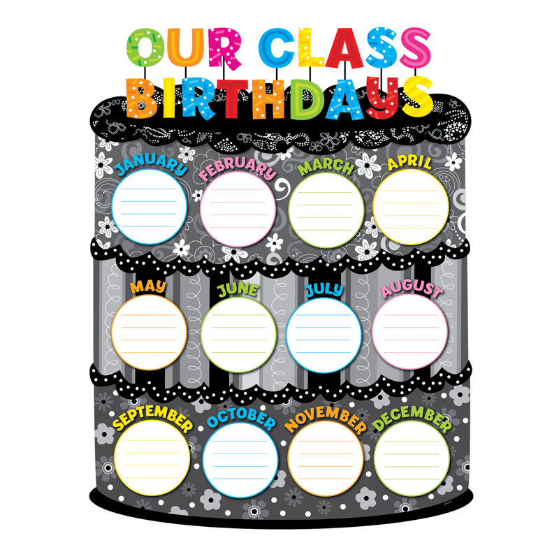 Our Class Birthdays Chart