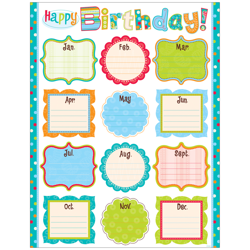 Happy Birthday Dot Chart