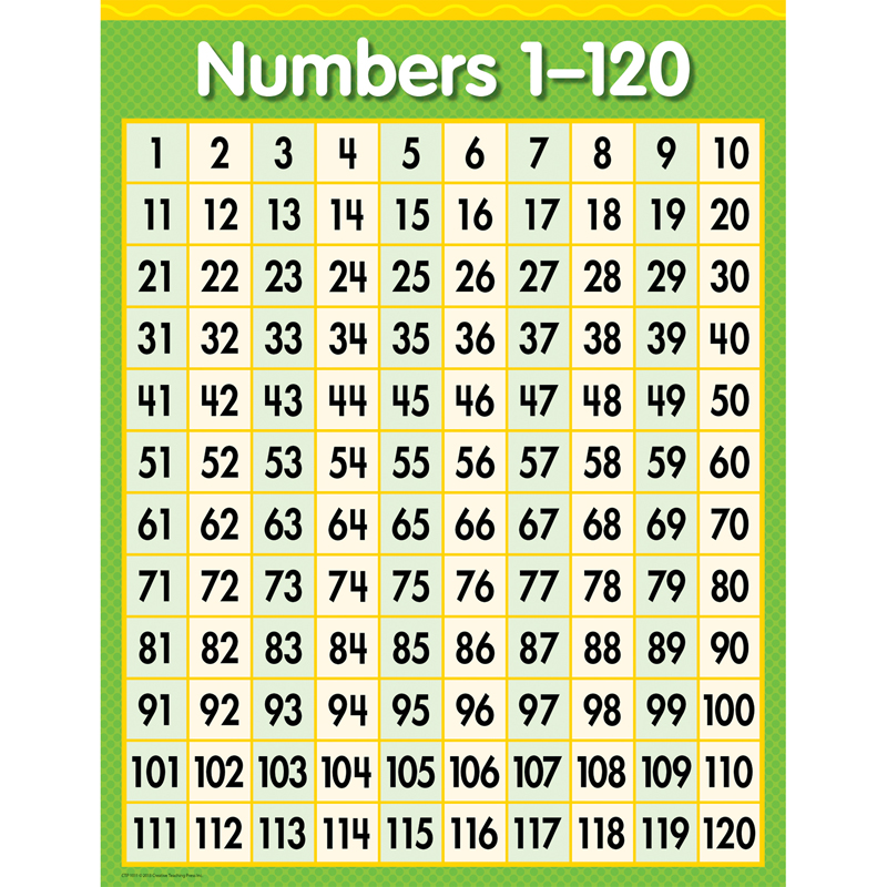 Numbers 1 - 120 Chart