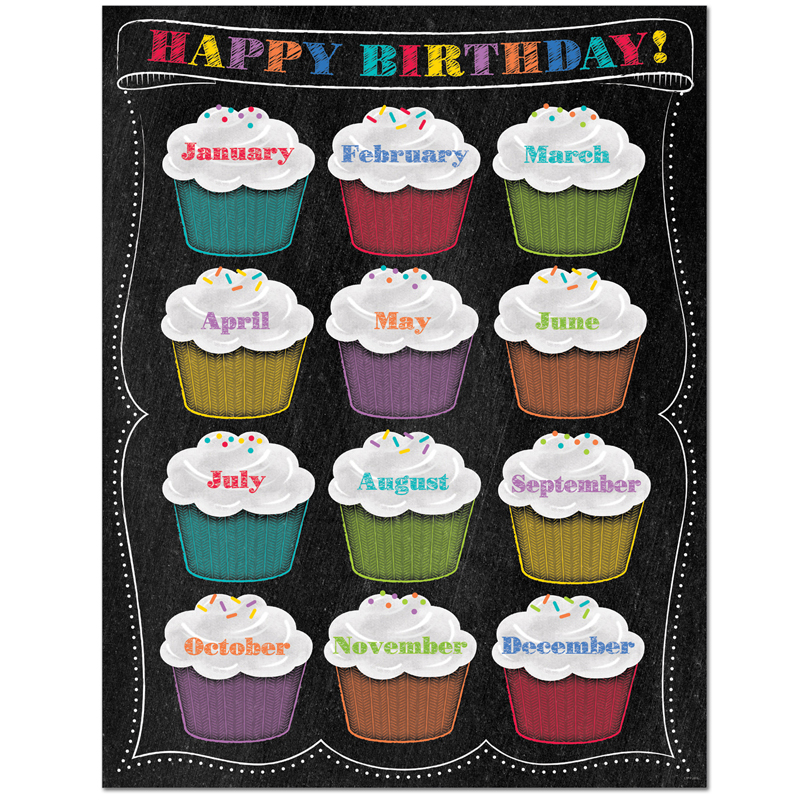 Happy Birthday Chart - Chalk