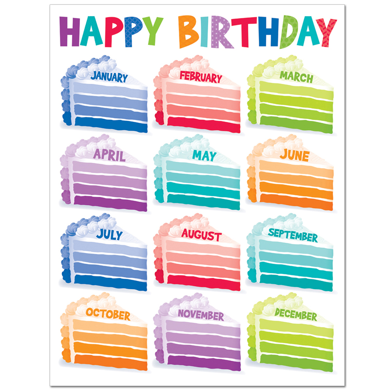 Happy Birthday Chart - Paint