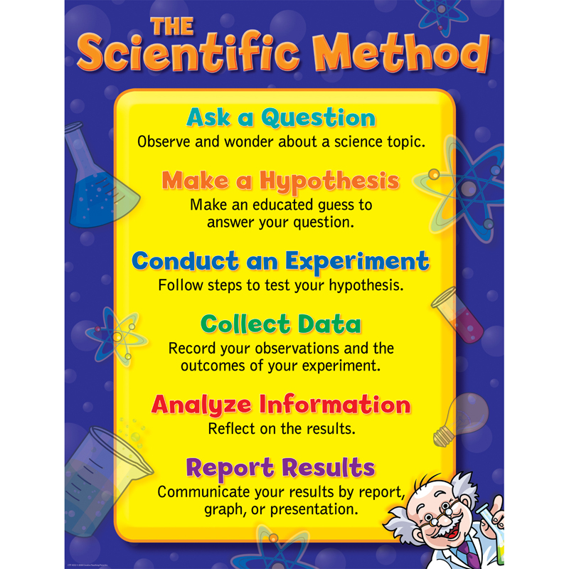 The Scientific Method Small Chart