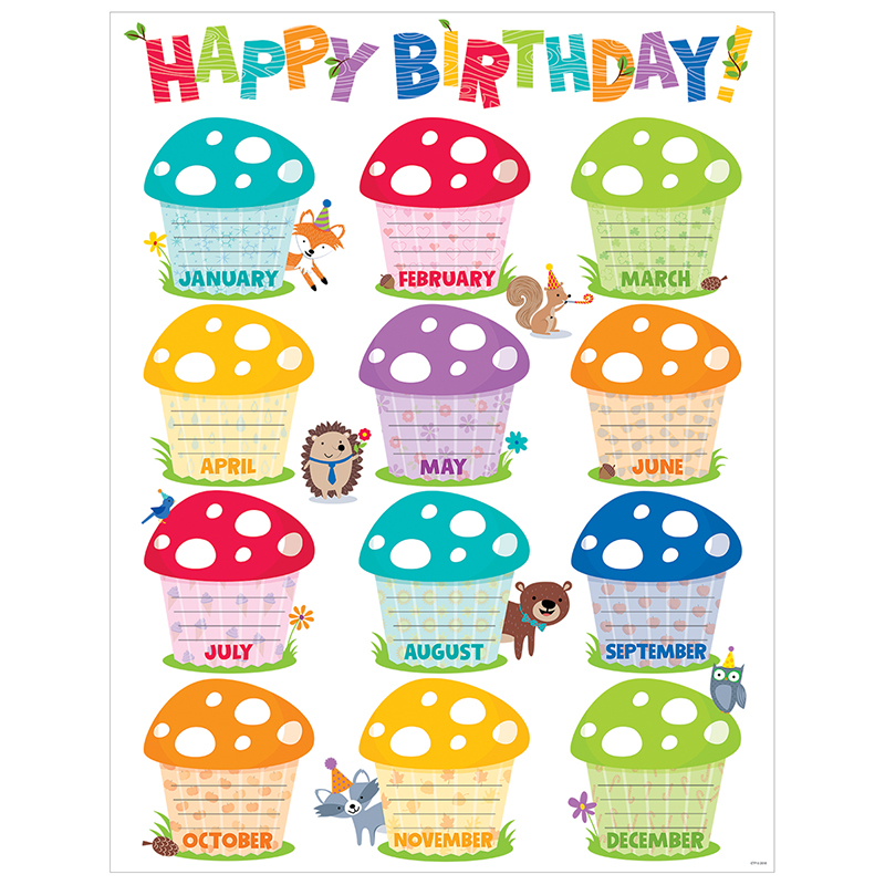 Woodland Friends Happy Bday Chart