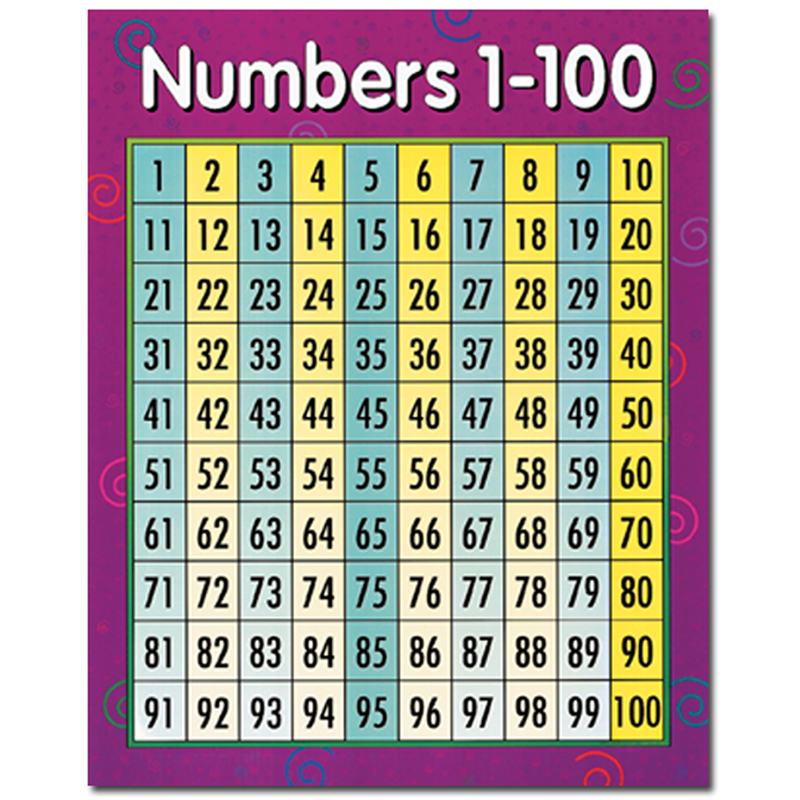 Chart Numbers 1-100