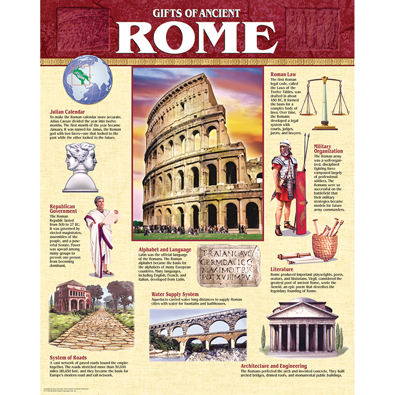 Ancient Rome Chart