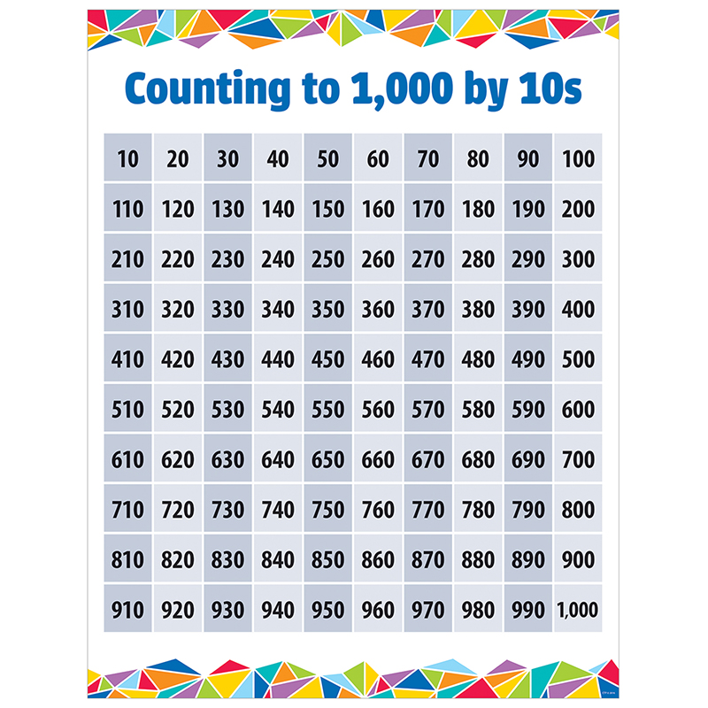 Counting To 1000 By 10s Chart