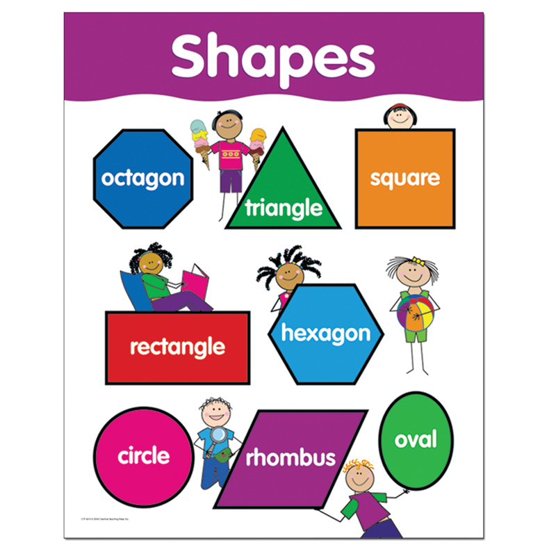 Shapes Small Chart