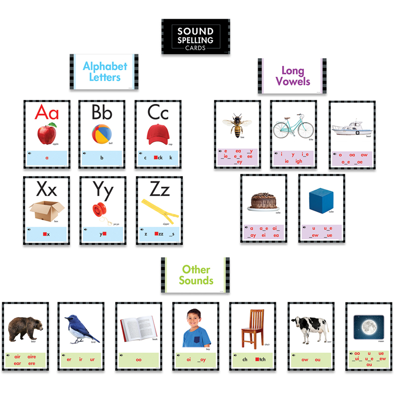 Sound-Spelling Cards Bulletin Board