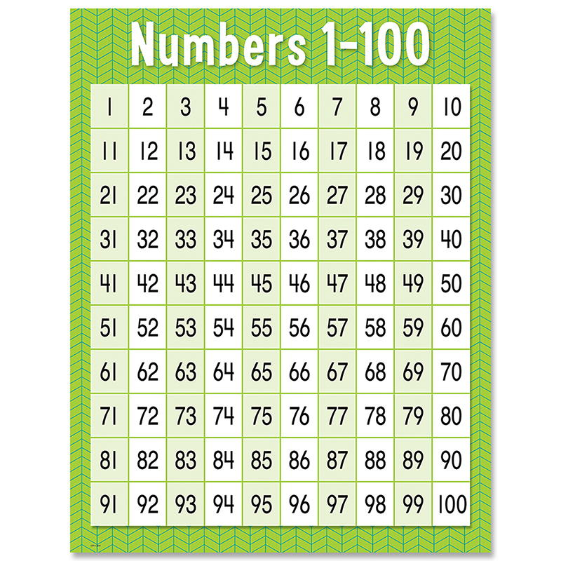 Numbers 1-100 Chart