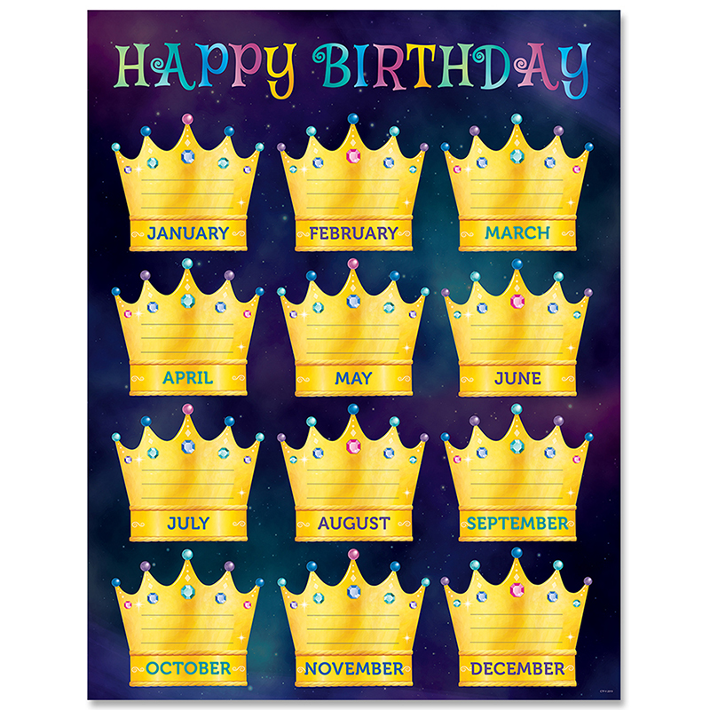 Mystical Magical Happy B-Day Chrt