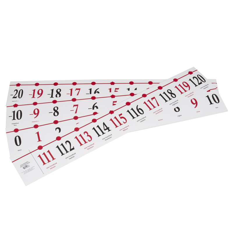 Classroom Number Line -20 To 120