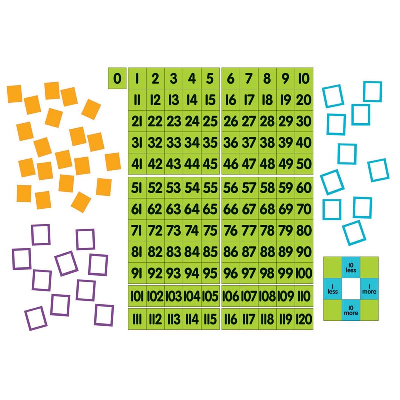 Magnet Math Magnetic Demonstration