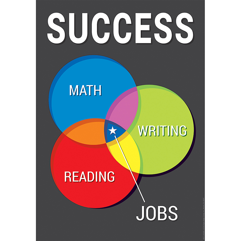 Success Venn Diagram 13x19 Posters