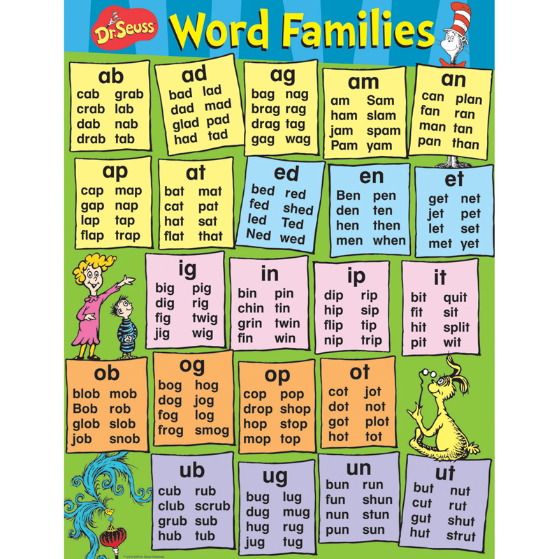 Dr Seuss Content Word Families