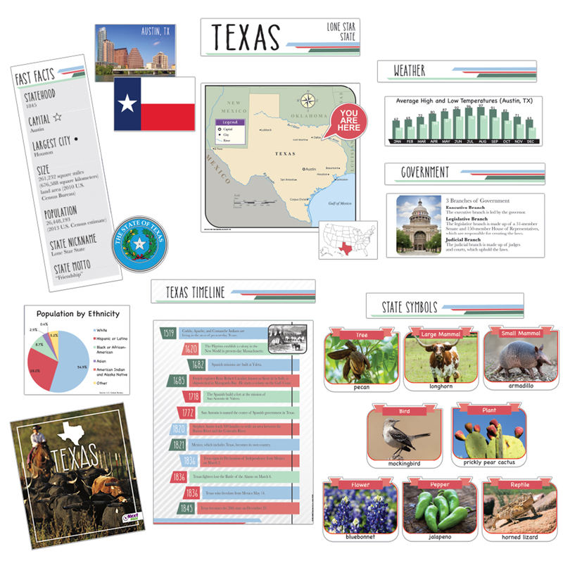 State Bbs Texas
