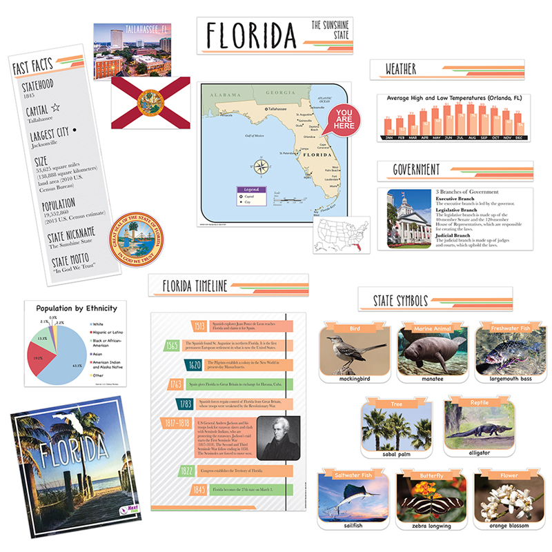 State Bbs Florida