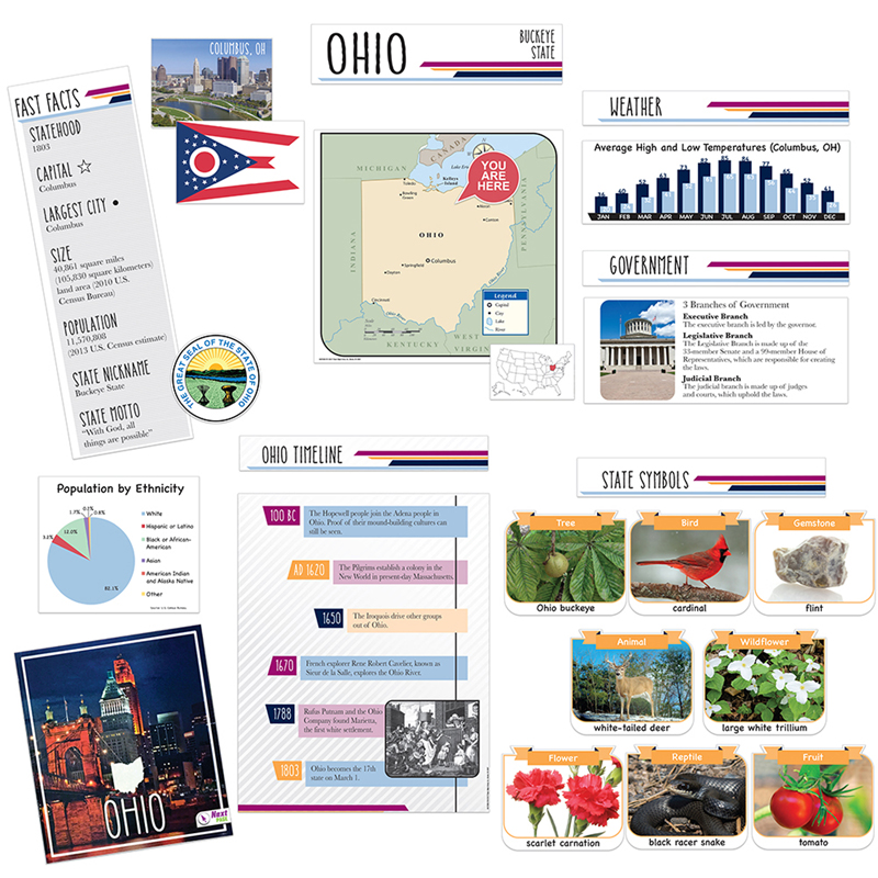 State Bbs Ohio
