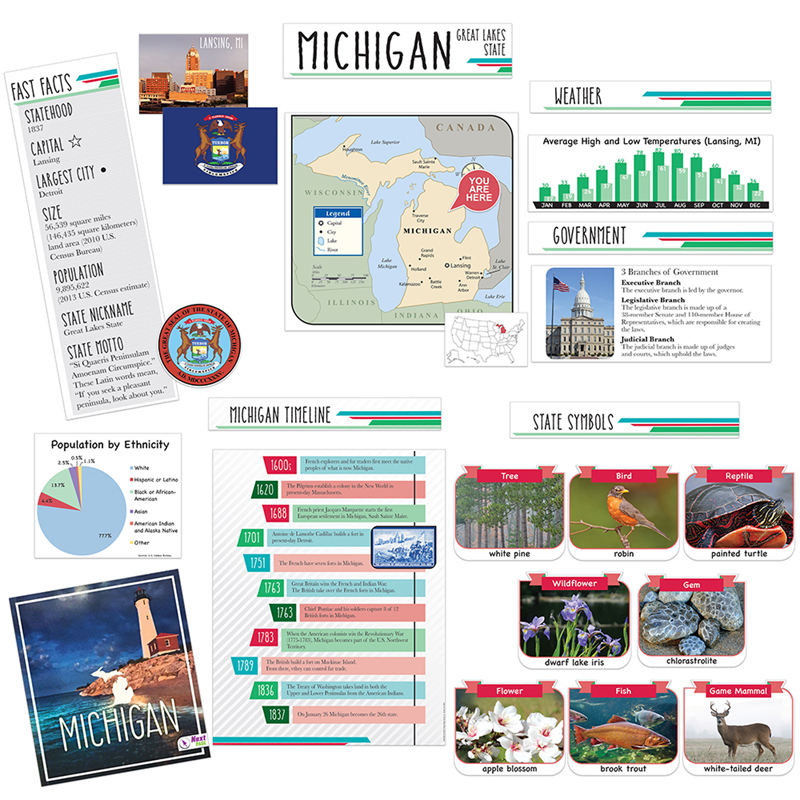 State Bbs Michigan