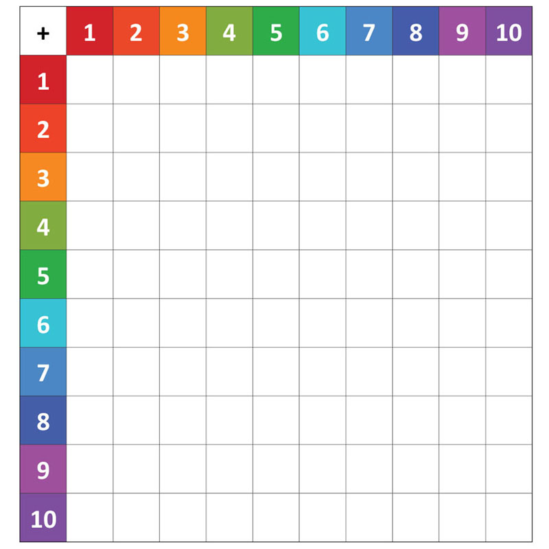 Static Cling Add & Subtract Chart