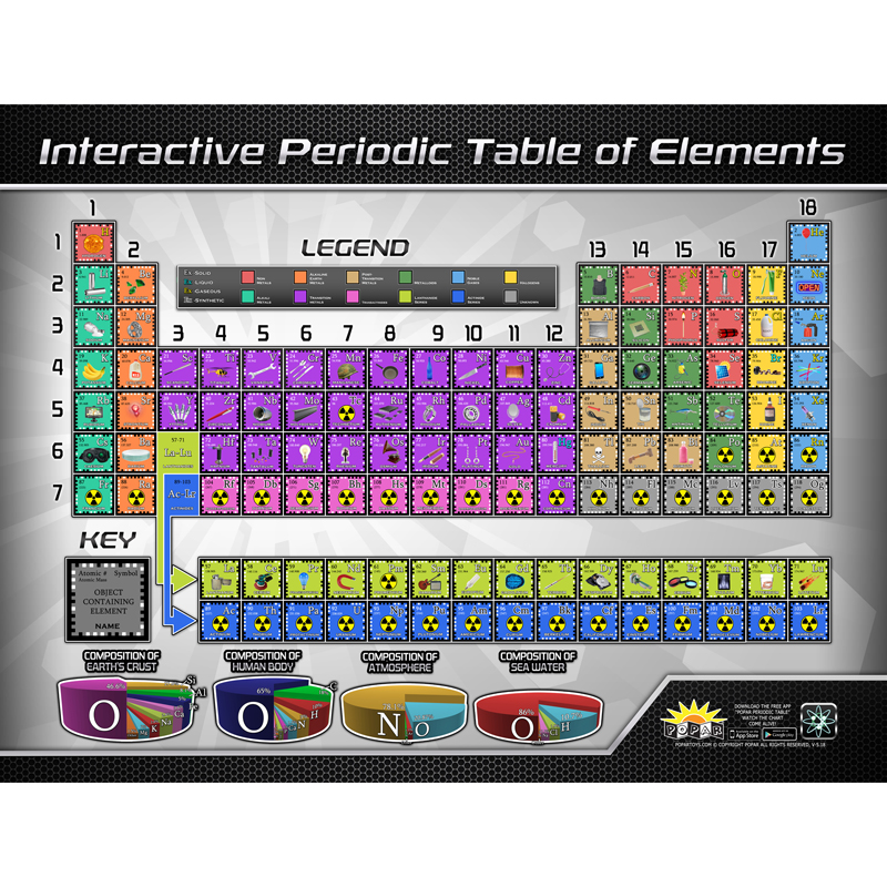 Periodic Table Interact Smart Chrt