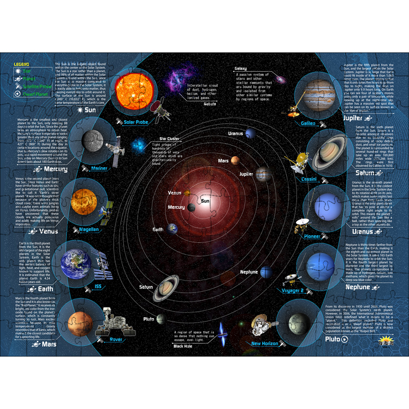 Solar System Interact Smart Puzzle
