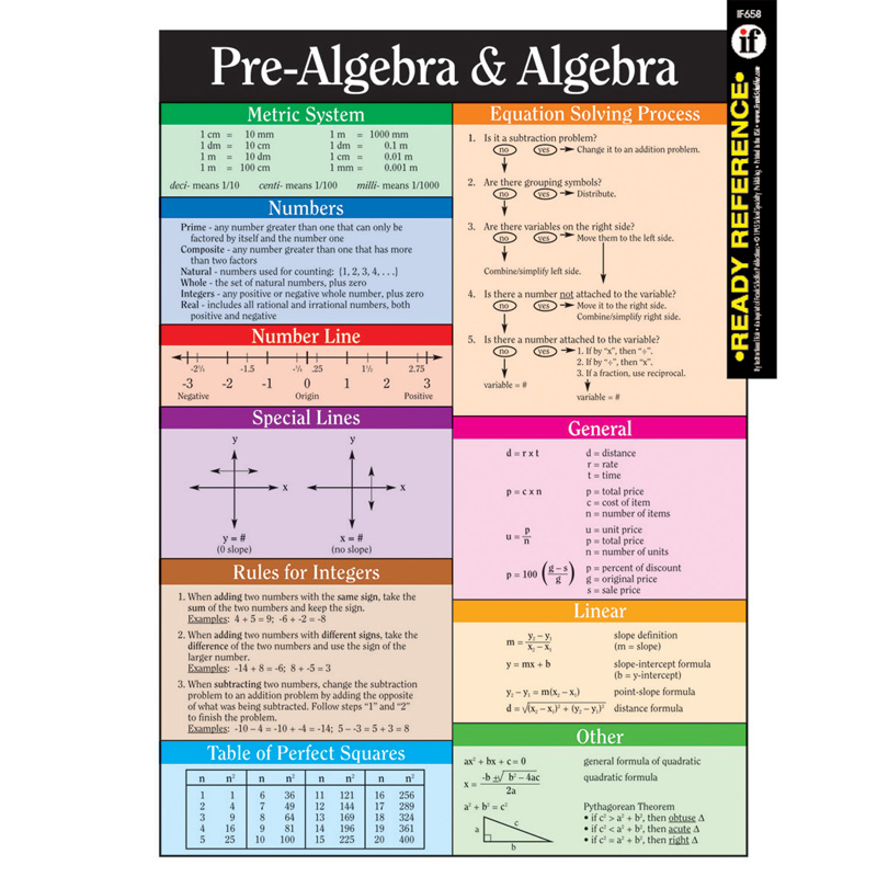 (12 Ea) Pre Algebra And Algebra