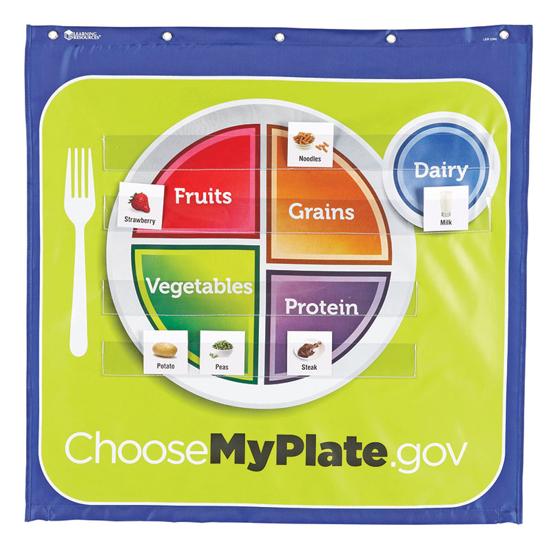 Healthy Helpings A Myplate Pocket