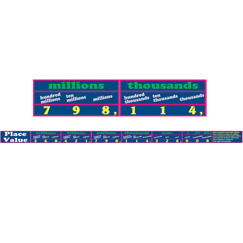Chalkboard Topper Place Value