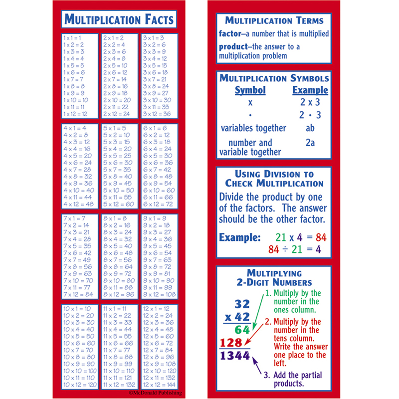 Multiplication Smart Bookmarks