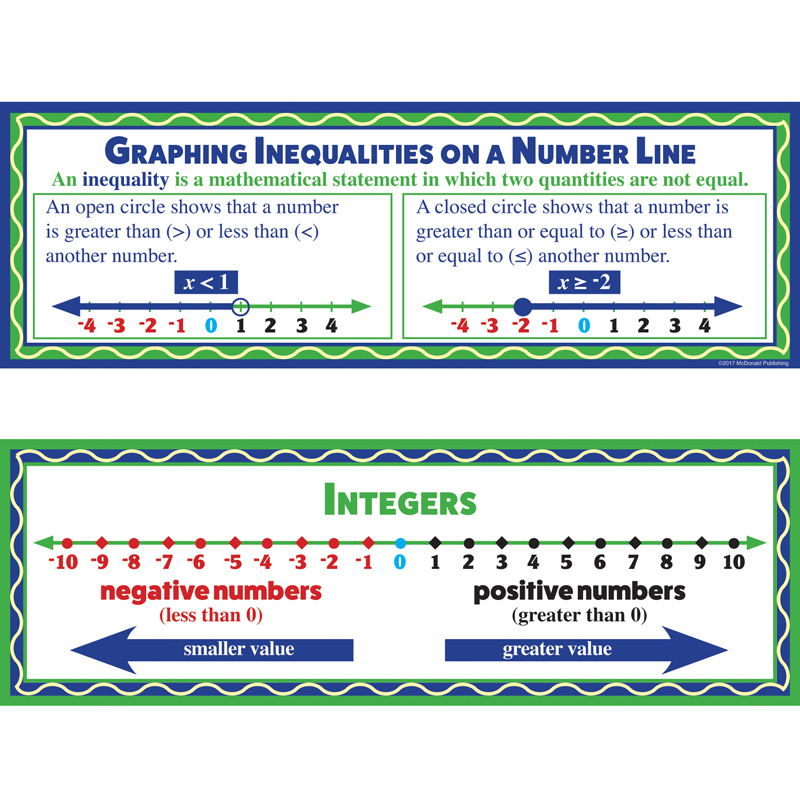 Number Line Smart Bookmarks