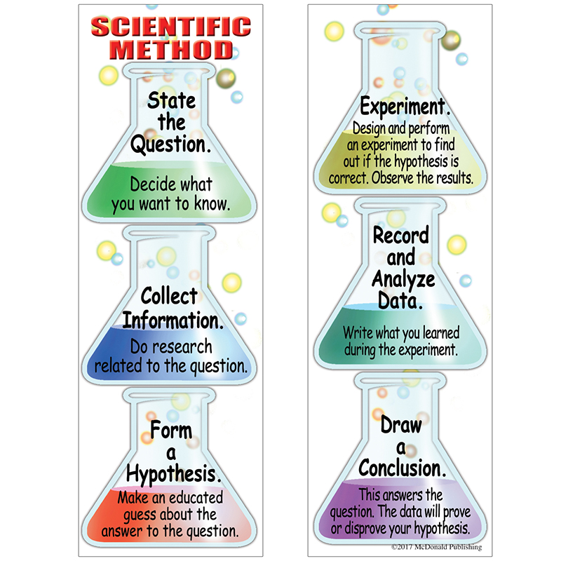 Scientific Method Smart Bookmarks