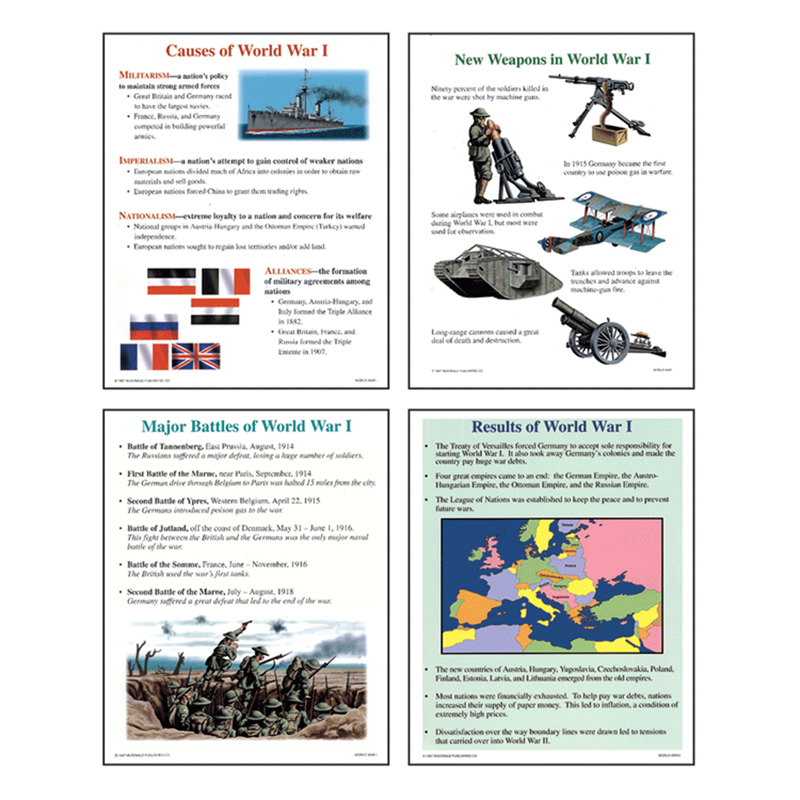 Poster Set World War 1 Gr 4-9