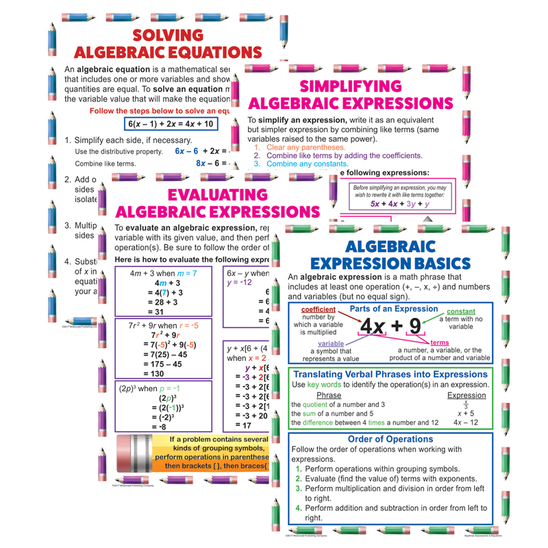 Algebraic Equation Teach Poster Set