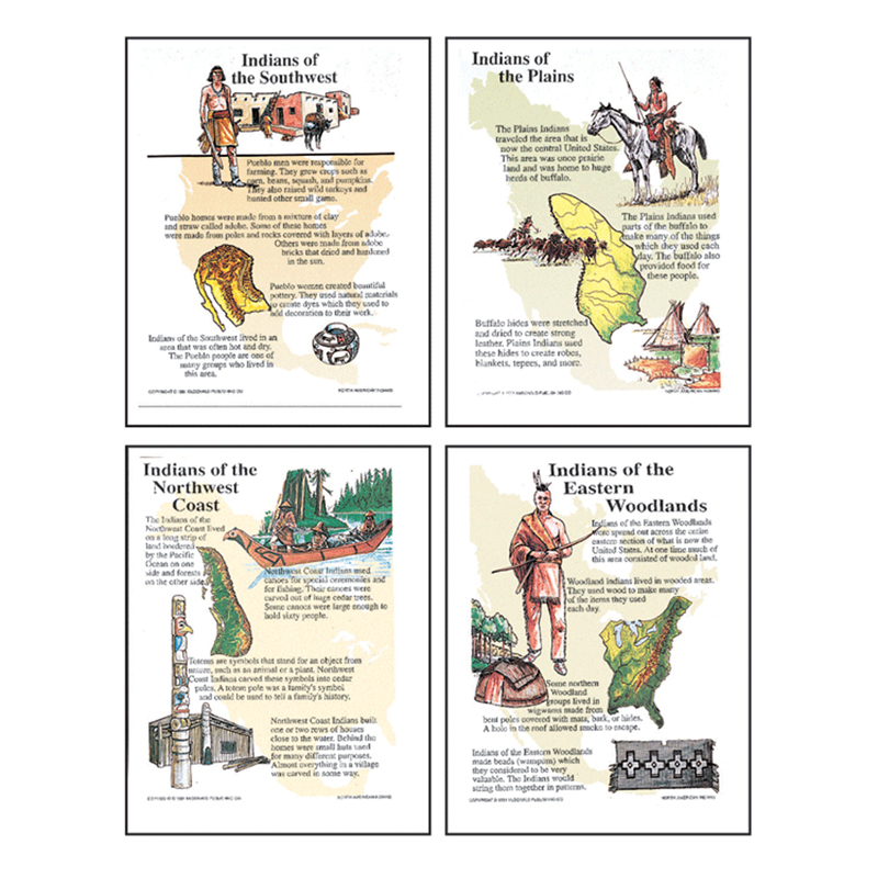 Poster Set North American Indians
