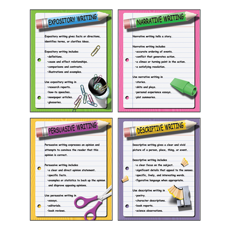Four Types Of Writing Teaching
