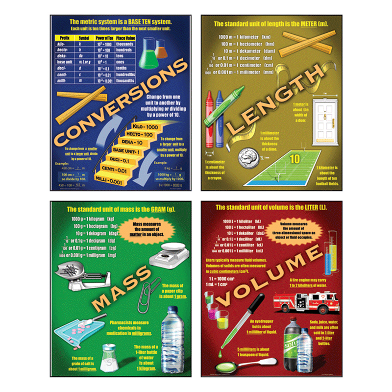 The Metric System Teaching Poster