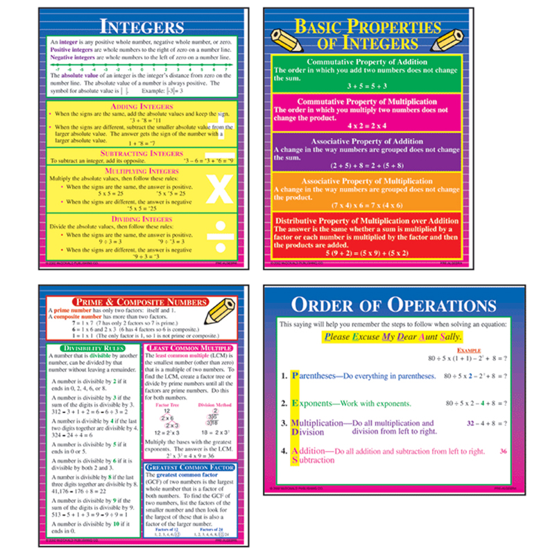 Poster Set Pre-Algebra Gr 4-9