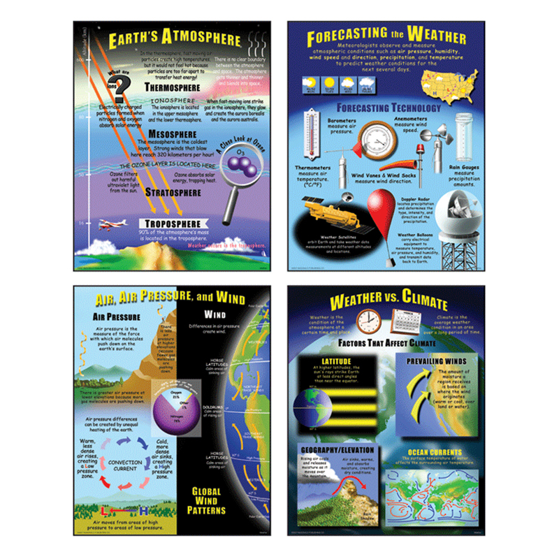 Weather Teaching Poster Set