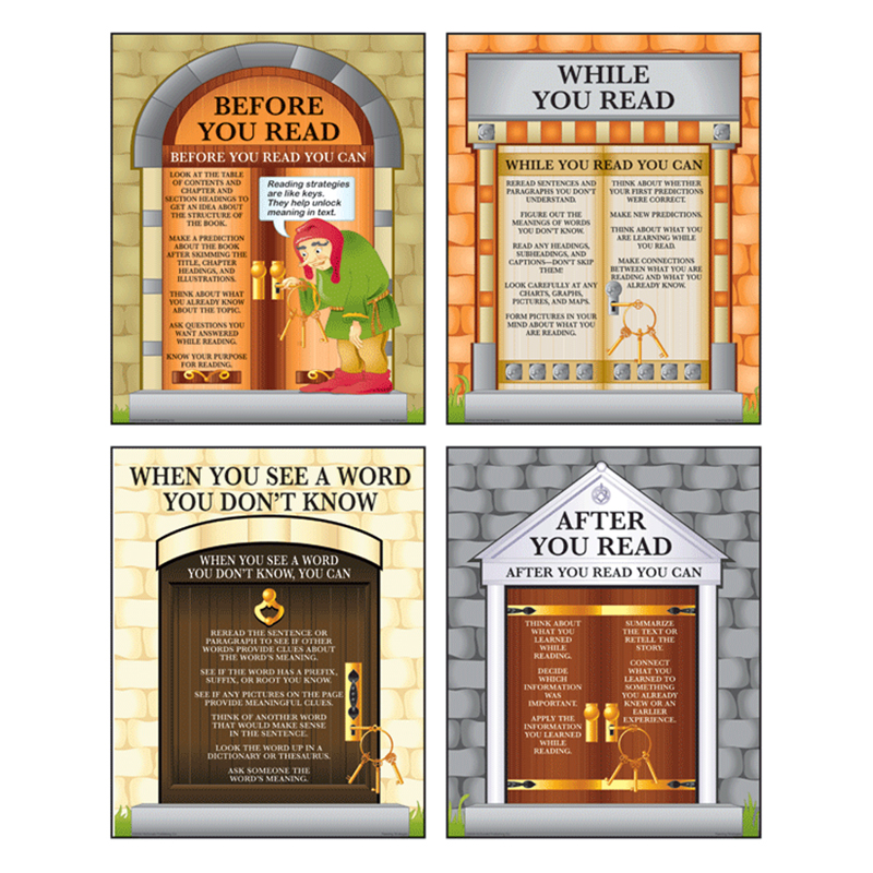Reading Strategies Teaching Poster