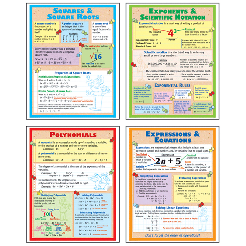 Algrebra Teaching Poster Set