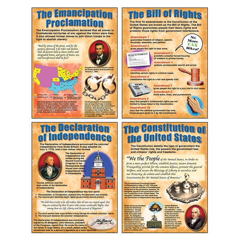 Poster Set Important Us Documents